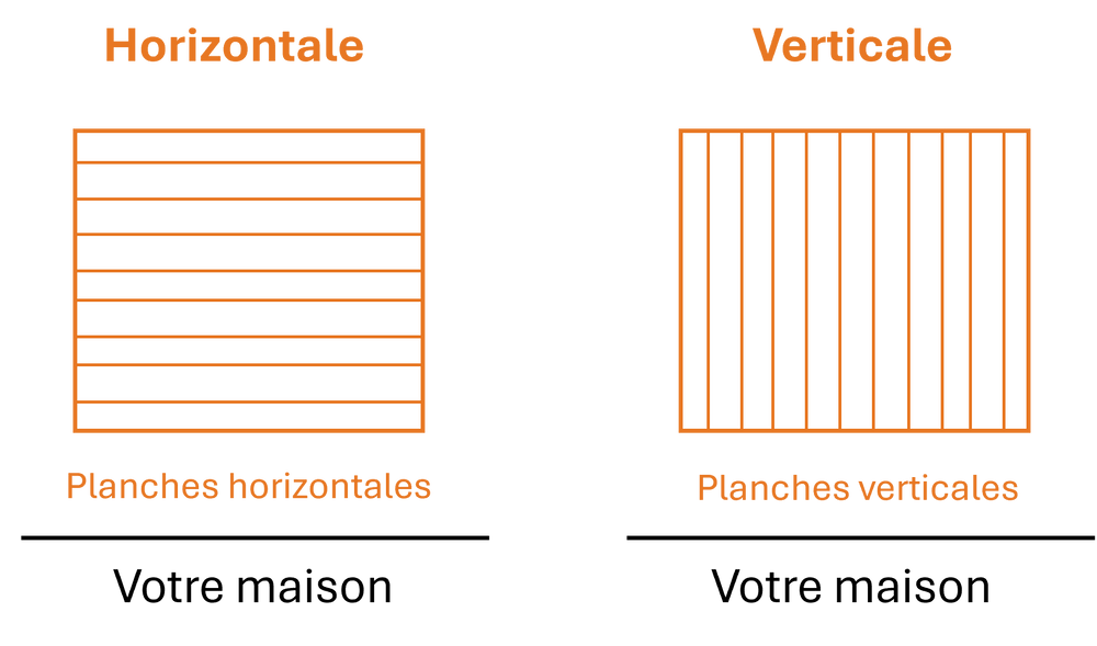 Comment souhaitez-vous construire ?